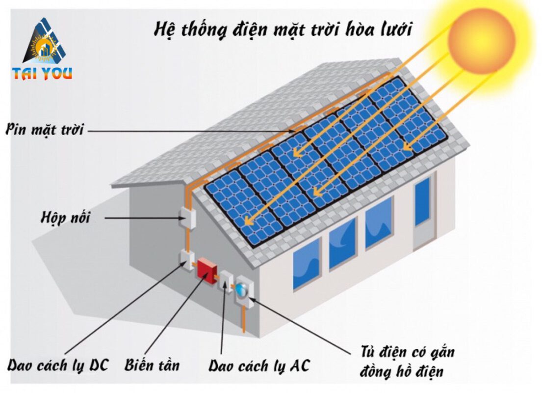 Thủy Điện Tà Niết