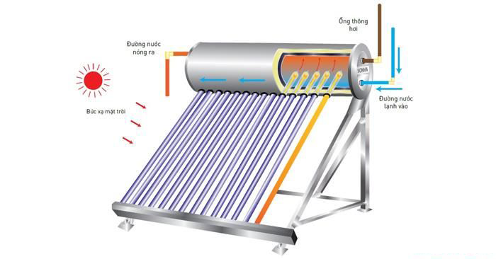 Thủy Điện Tà Niết