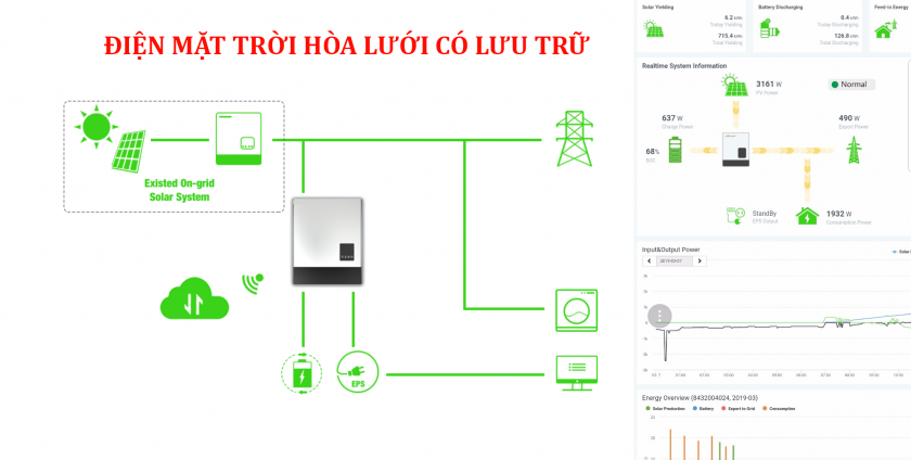 Thủy Điện Tà Niết