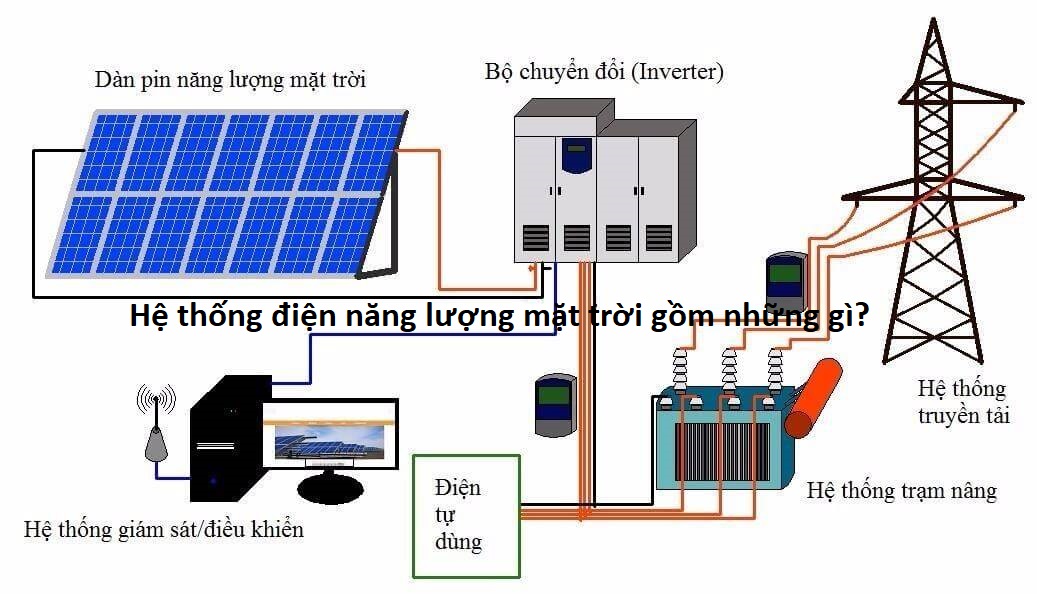 Thủy Điện Tà Niết