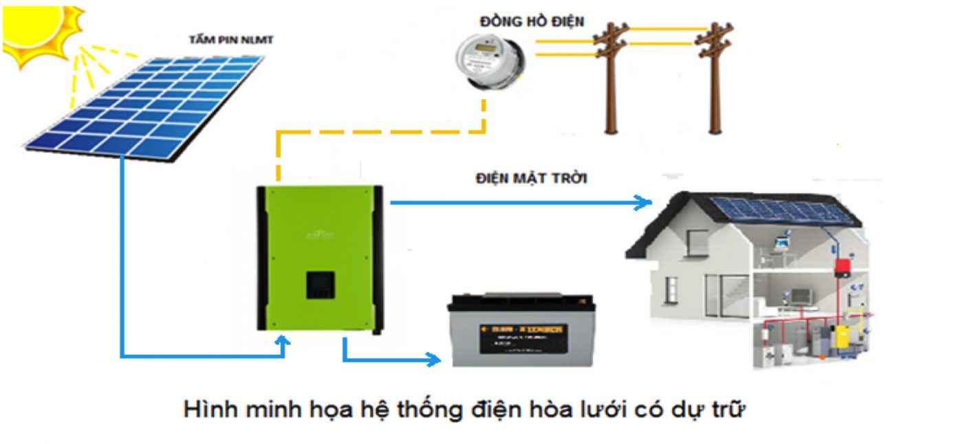 Thủy Điện Tà Niết