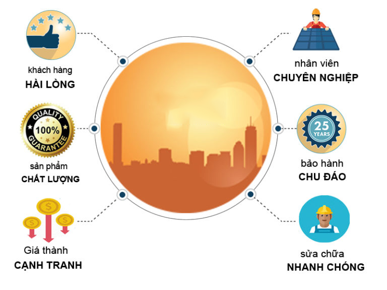 Thủy Điện Tà Niết